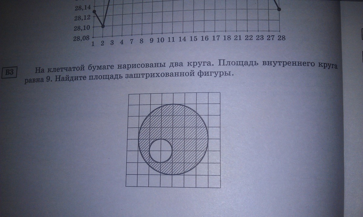 Площадь внутреннего круга равна 40. Площадь круга на клетчатой бумаге. На клетчатой бумаге нарисованы два круга. На клетчатой бумаге нарисованы два круга площадь. На клетчатой бумаге два круга площадь внутреннего 2.