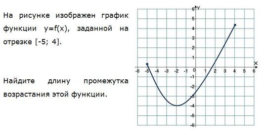 F x возрастает на. Укажите график функции возрастающей на отрезке. Функция задана графиком укажите промежутки возрастания функции. Укажите график возрастающей функции. F(X) функция убывает на промежутке [-3;4].