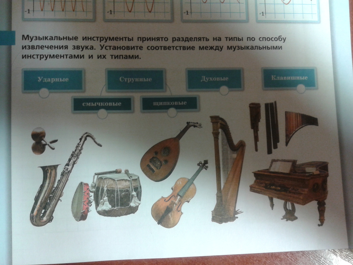 Типы музыкальных инструментов по способу извлечения звука
