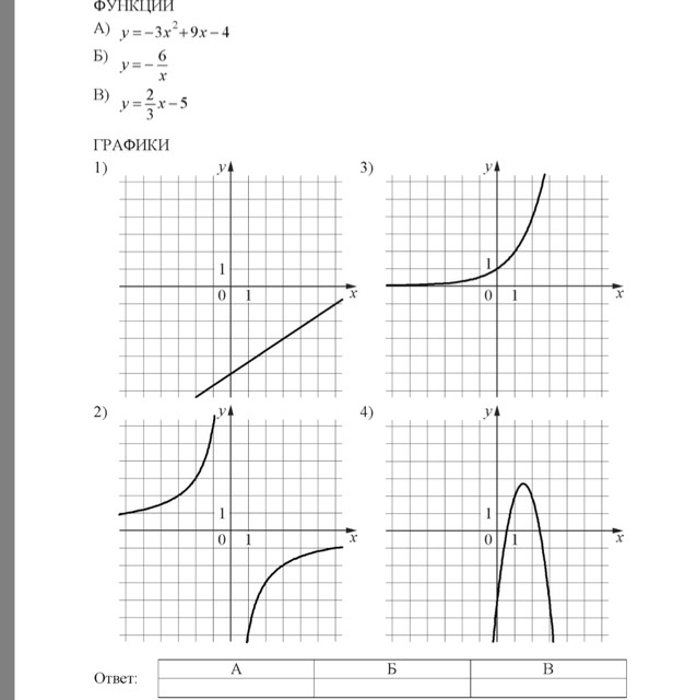 Установите соответствие у 1 2х 3. Установите соответствие между функциями и их графиками у=1\2х. Установите соответствие между графиками и их функциями y 1/6x. Установите соответствие между функциями и их графиками -3. Установите соответствие между функциями и их графиками y -3x.