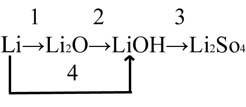 Литий аш эс о 4. Литий и кислород схема. Схема превращения лития. Литий о аш. Цепочка с литием.