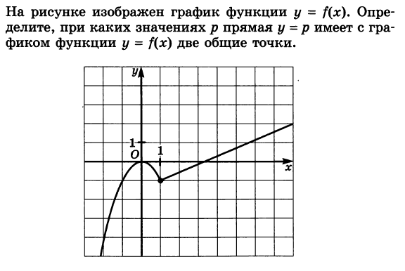 На рисунке изображены два графика. На рисунке изображен график функции. Прямая x/y на рисунке изображён график функции. На рисунке изображен график функции y f x. На рисунке изображен график функции y f.