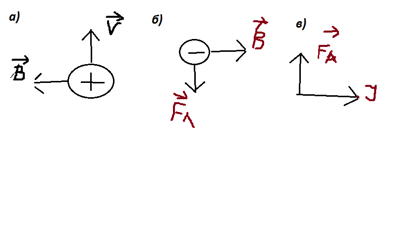 Во всех вариантах определите направление силы лоренца